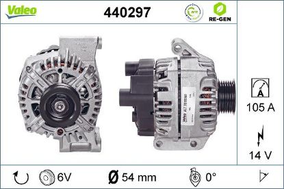 Alternator Fiat Group