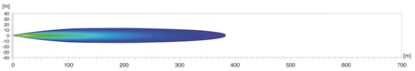 Spotlight LED LightBar 350 12/24V, universaalne hoidik