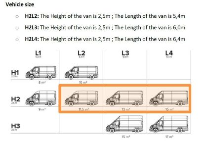 Camping Awning 6300 4,00x2,50m Anodised-black korpus Ducato L4/H2