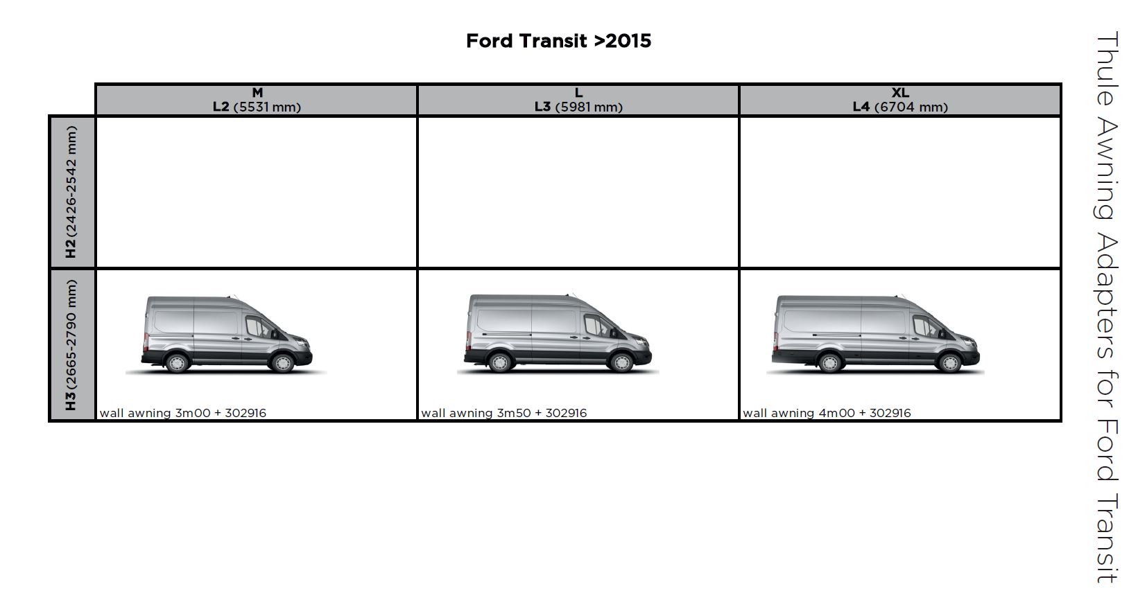 Mounting Set, roof rack Ford Transit H3 14-