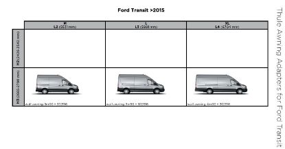 Mounting Set, roof rack Ford Transit H3 14-