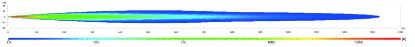 Spotlight Rallye 4000 LED pencilbeam, 32,4W