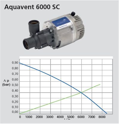 Water pump, auxilliary heater AQUAVENT 6000SC, jalaga