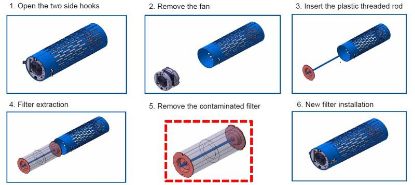 Air Conditioning Unit eraldi HFT-300 filter  (HFT-600 puhul vaja 2tk)