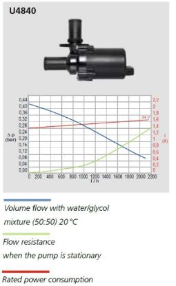 Water pump, auxilliary heater U4840 24V kaabli ja kinnitusega