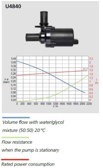 Water pump, auxilliary heater U4840 24V kaabli ja kinnitusega