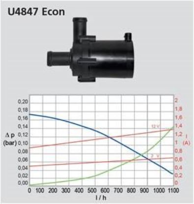 Water pump, auxilliary heater U4847 24V Thermo Pro 50 ECO
