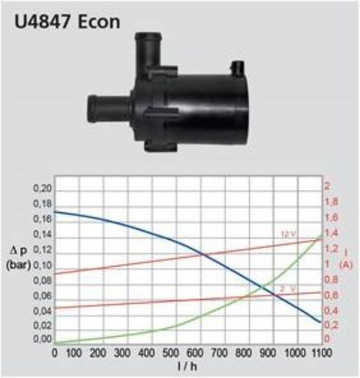 Water pump, auxilliary heater U4847 24V Thermo Pro 50 ECO