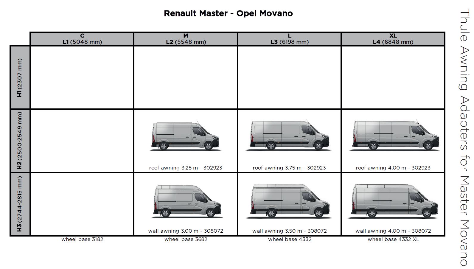 Mounting Set, roof rack Renault Master/Opel Movano H2 -22