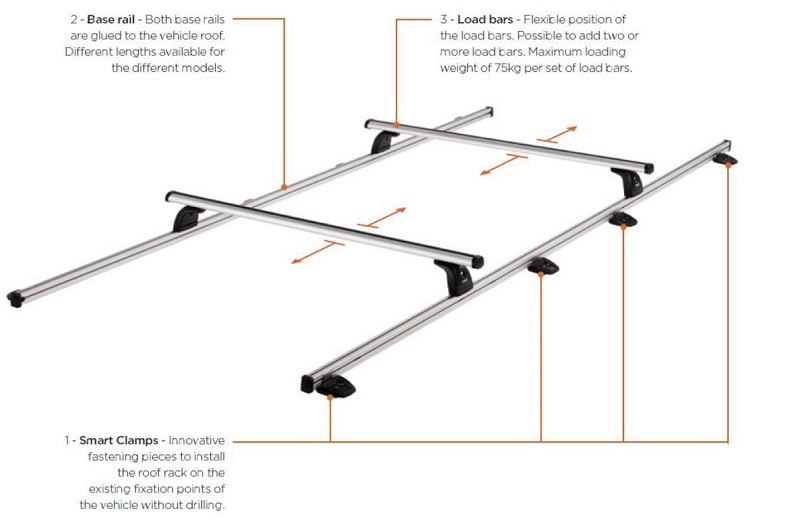 Mounting Set, roof rack SmartClamp BOXER/DUCATO/JUMPER H2L2