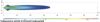 Spotlight 450 LED, ref. 12,5, 75W 10-30V, IP67