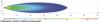 Spotlight LBE-320, ref. 30, 3055lm, 10-48V, 12"
