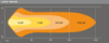 Spotlight LEDriving®LIGHTBAR VX250-CB, 30W, Ref. 12,5. 306mm