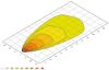 Worklight -