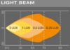 Worklight LEDriving® CUBE MX85-WD 12V, 1250lm