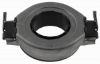 Clutch Release Bearing Performance