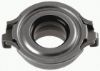Clutch Release Bearing Performance