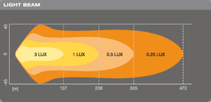 Spotlight LEDriving®LIGHTBAR VX500-CB, 55W, Ref. 17,5. 582mm
