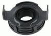 Clutch Release Bearing Performance