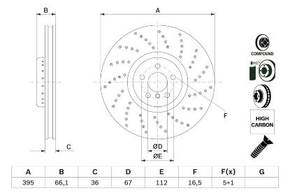 Brake Disc BMW 5 seeria