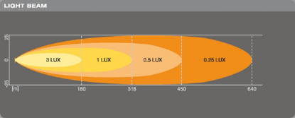 Spotlight LEDriving®LIGHTBAR VX250-SP, 27W, Ref. 30, 275mm