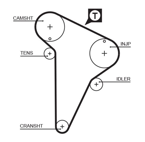 Timing Belt Jumper 2.5 TD - ( L18109 )