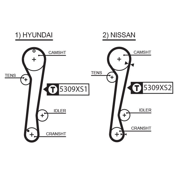 Timing Belt Nissan Almera N15 2.0 D