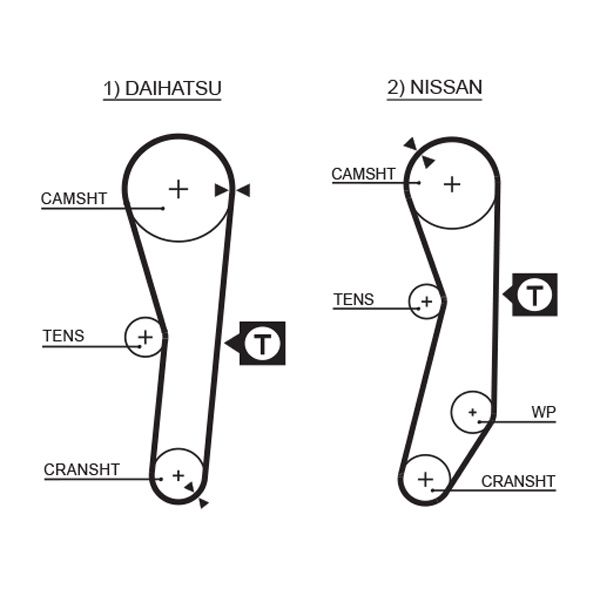 Timing Belt Daihastu Charade - ( L18546 )