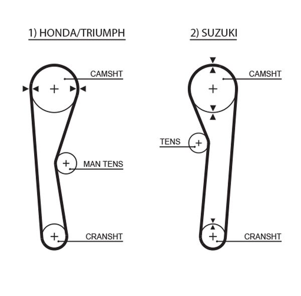 Timing Belt Honda Civic - ( L18543 )