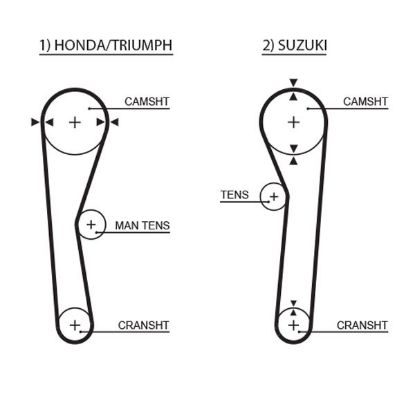 Timing Belt Honda Civic - ( L18543 )