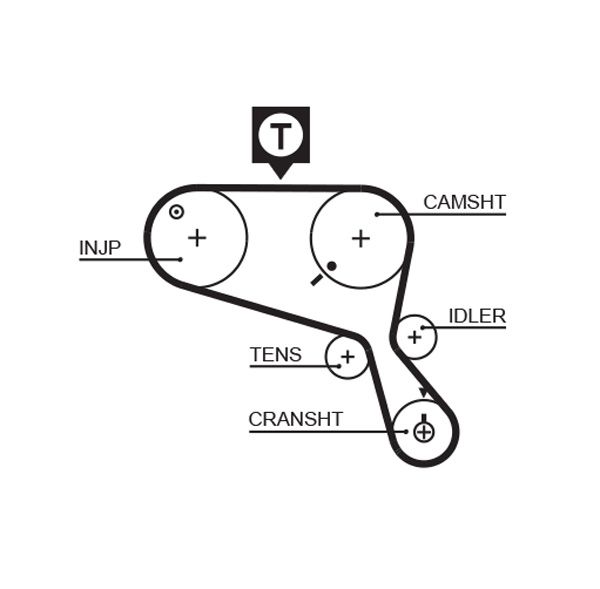 Timing Belt Landrover Discovery 2.5 TDI