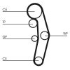 Timing Belt Kit VAG - 1.9 TDI mootorid