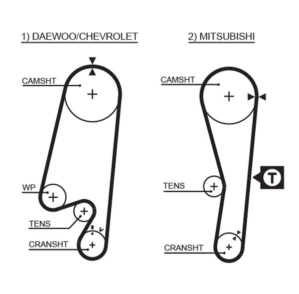 Timing Belt LANCER VI (CJ-CP_)