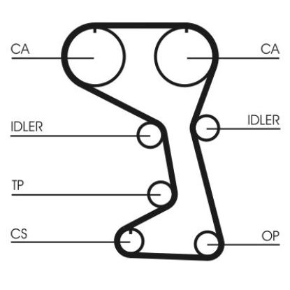 Timing Belt VOLVO Timing Belt VOLVO