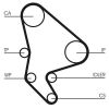 Timing Belt CT1063