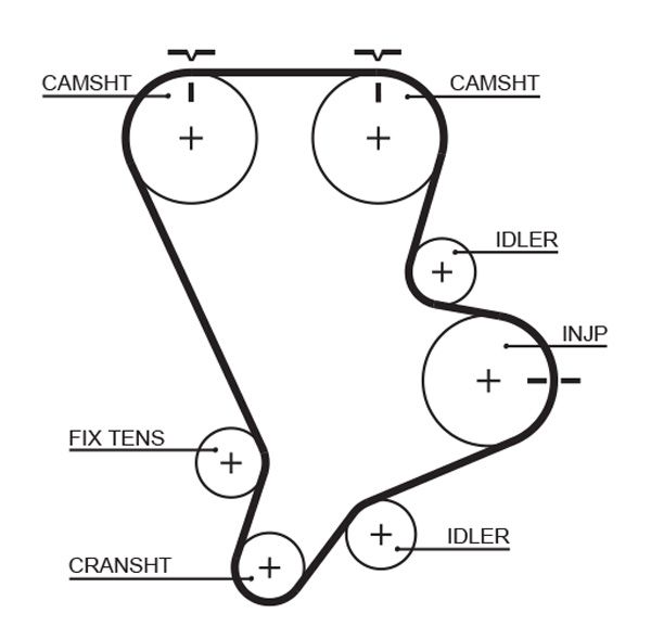 Timing Belt Kia